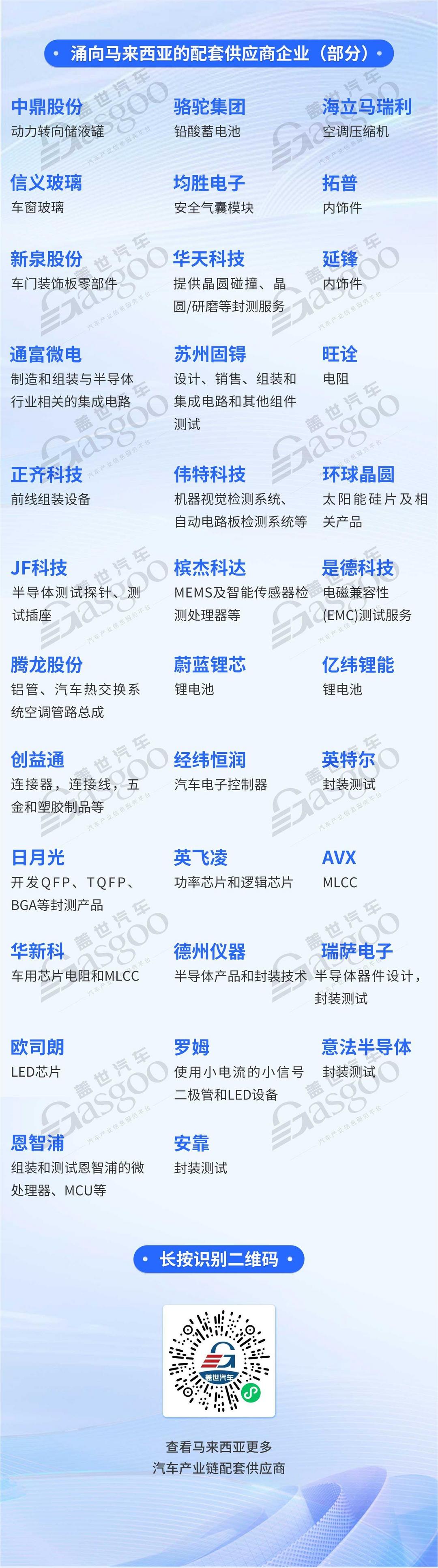 中國(guó)汽車產(chǎn)業(yè)鏈出海馬來(lái)西亞：政策與消費(fèi)雙驅(qū)動(dòng)，新能源市場(chǎng)是“藍(lán)?！? data-height=