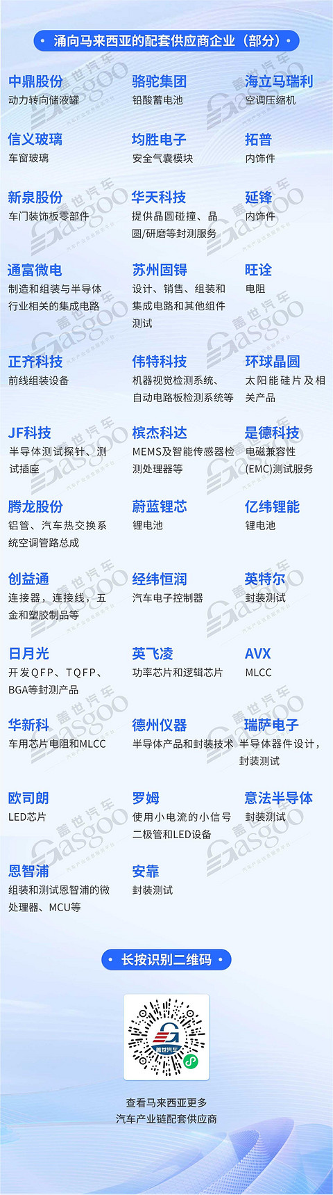 中国汽车产业链出海马来西亚:政策与消费双驱动,新能源市场是“蓝海”
