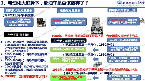 徐向阳：新能源技术路线再思考——燃油与电动的关系