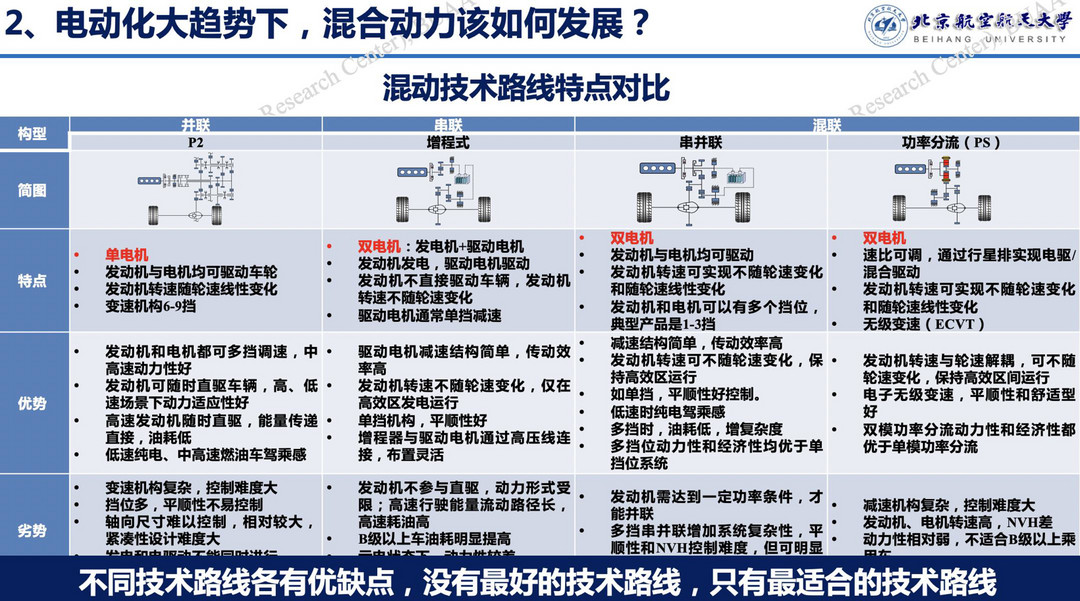 徐向陽(yáng)：新能源技術(shù)路線再思考——燃油與電動(dòng)的關(guān)系