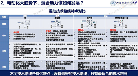 徐向阳：新能源技术路线再思考——燃油与电动的关系