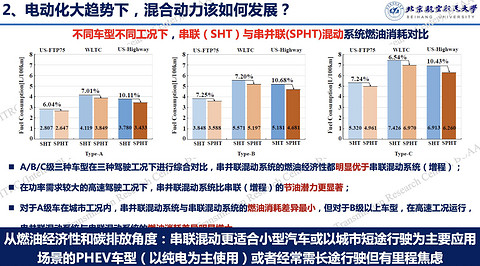 徐向阳：新能源技术路线再思考——燃油与电动的关系