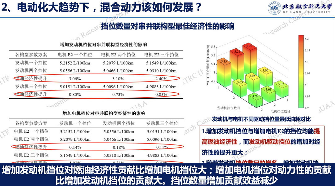 徐向陽(yáng)：新能源技術(shù)路線再思考——燃油與電動(dòng)的關(guān)系
