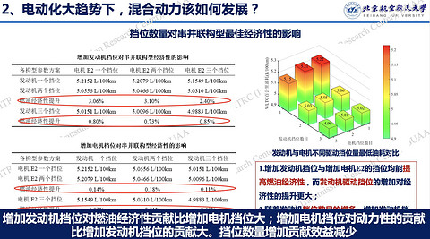 徐向阳：新能源技术路线再思考——燃油与电动的关系