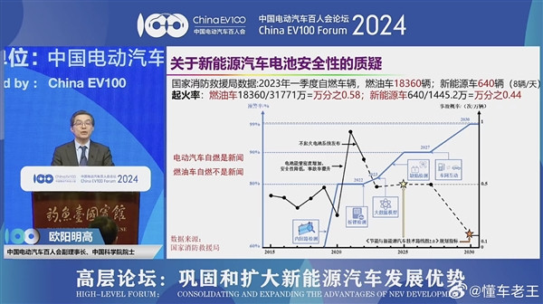 院士稱燃油車自燃率比新能源還高 博主質(zhì)疑：不能算電動自行車