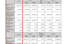 日赚1.2亿！宁德时代2023年营收、净利润创新历史新高