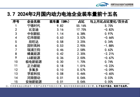 日赚1.2亿!宁德时代2023年营收、净利润创历史新高