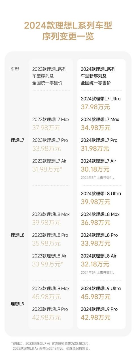 E周看点 | 蔚来第二品牌“乐道”5月发布;小鹏两位联合创始人退位