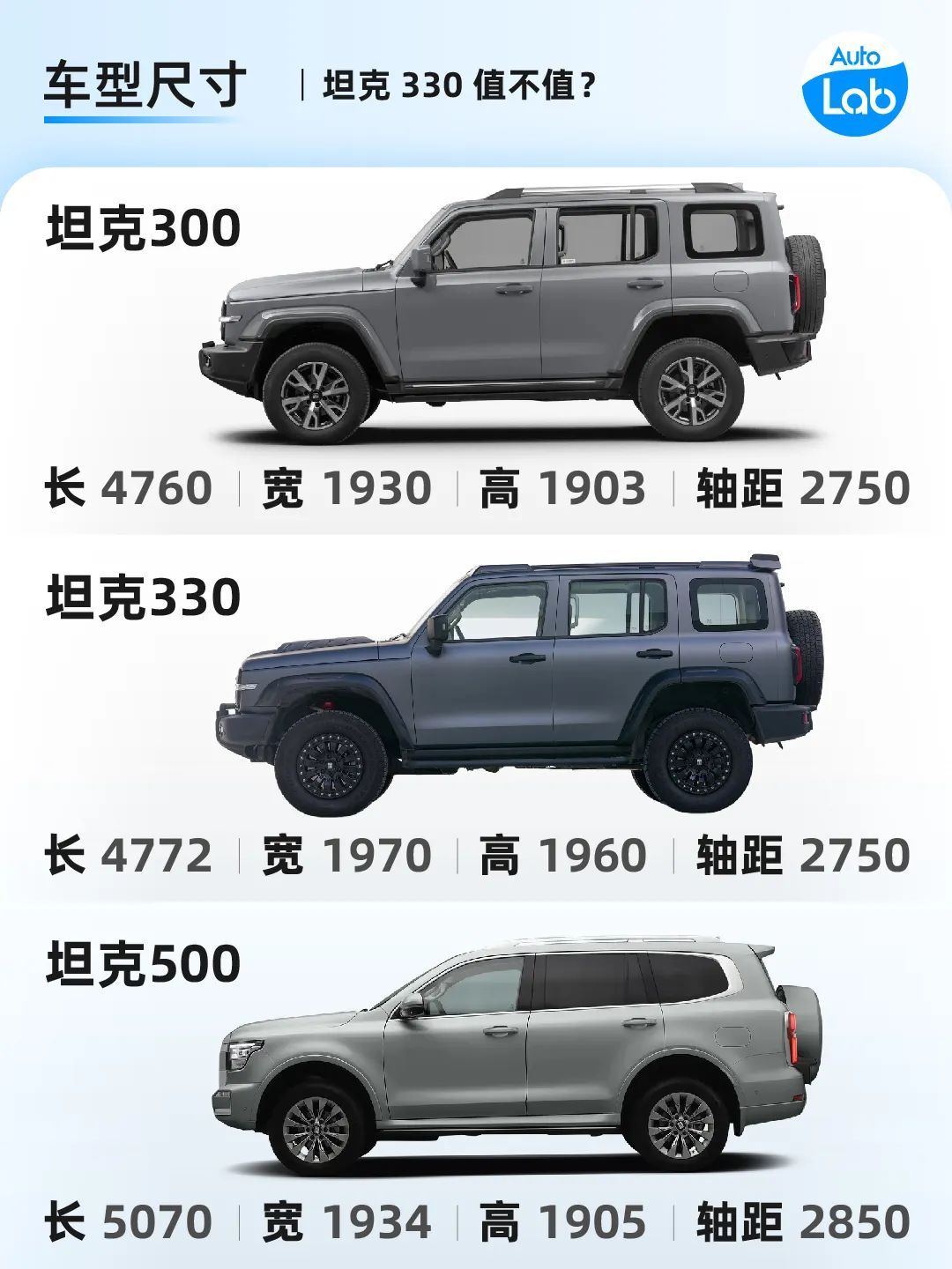 新能源时代，还有主打3.0T+V6的国产大排量？