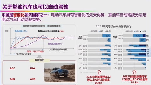 欧阳明高炮轰:电动汽车是汽车低碳化主流技术,efuel不是