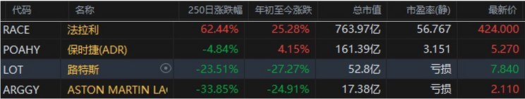 汽車之家