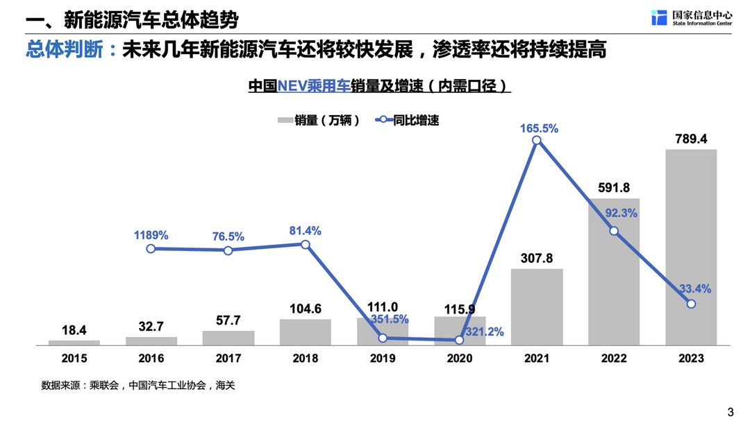 徐长明：中国新能源汽车市场发展趋势