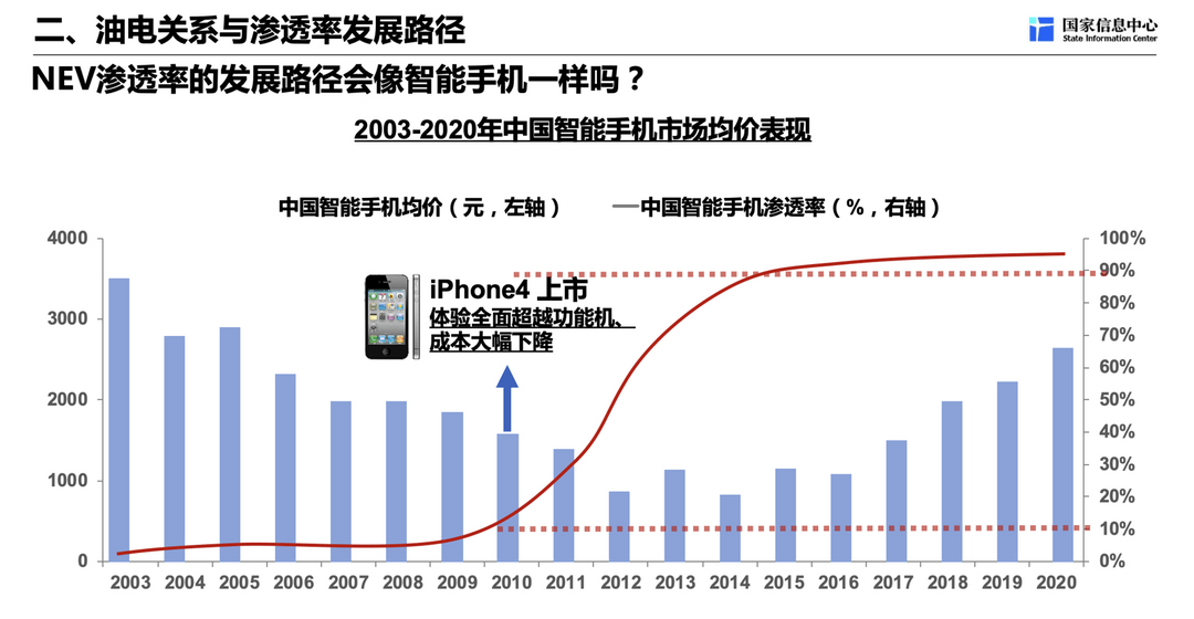 徐长明：中国新能源汽车市场发展趋势