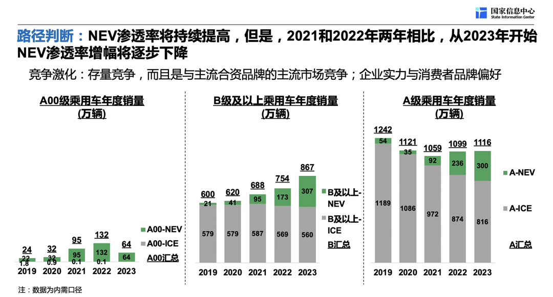 徐长明：中国新能源汽车市场发展趋势