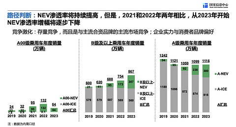 徐长明：中国新能源汽车市场发展趋势