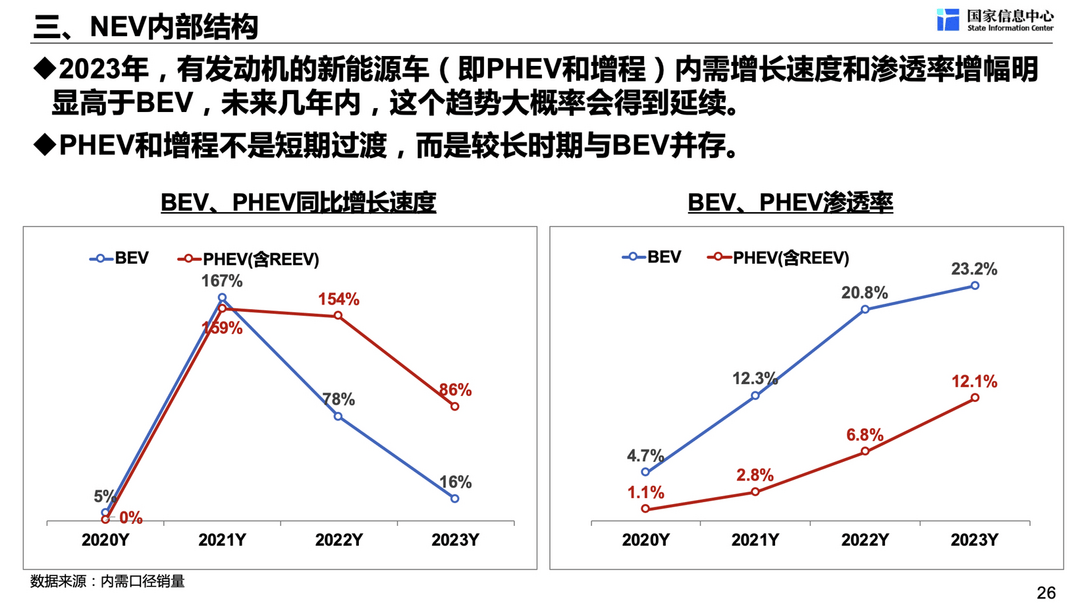 徐长明：中国新能源汽车市场发展趋势