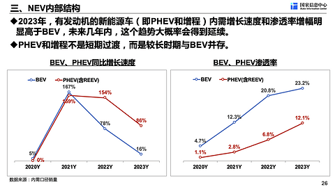徐长明:中国新能源汽车市场发展趋势