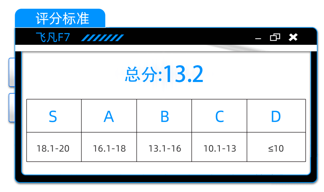 飞凡F7：不到20万配双DSP，「巴赫音响」体验如何？