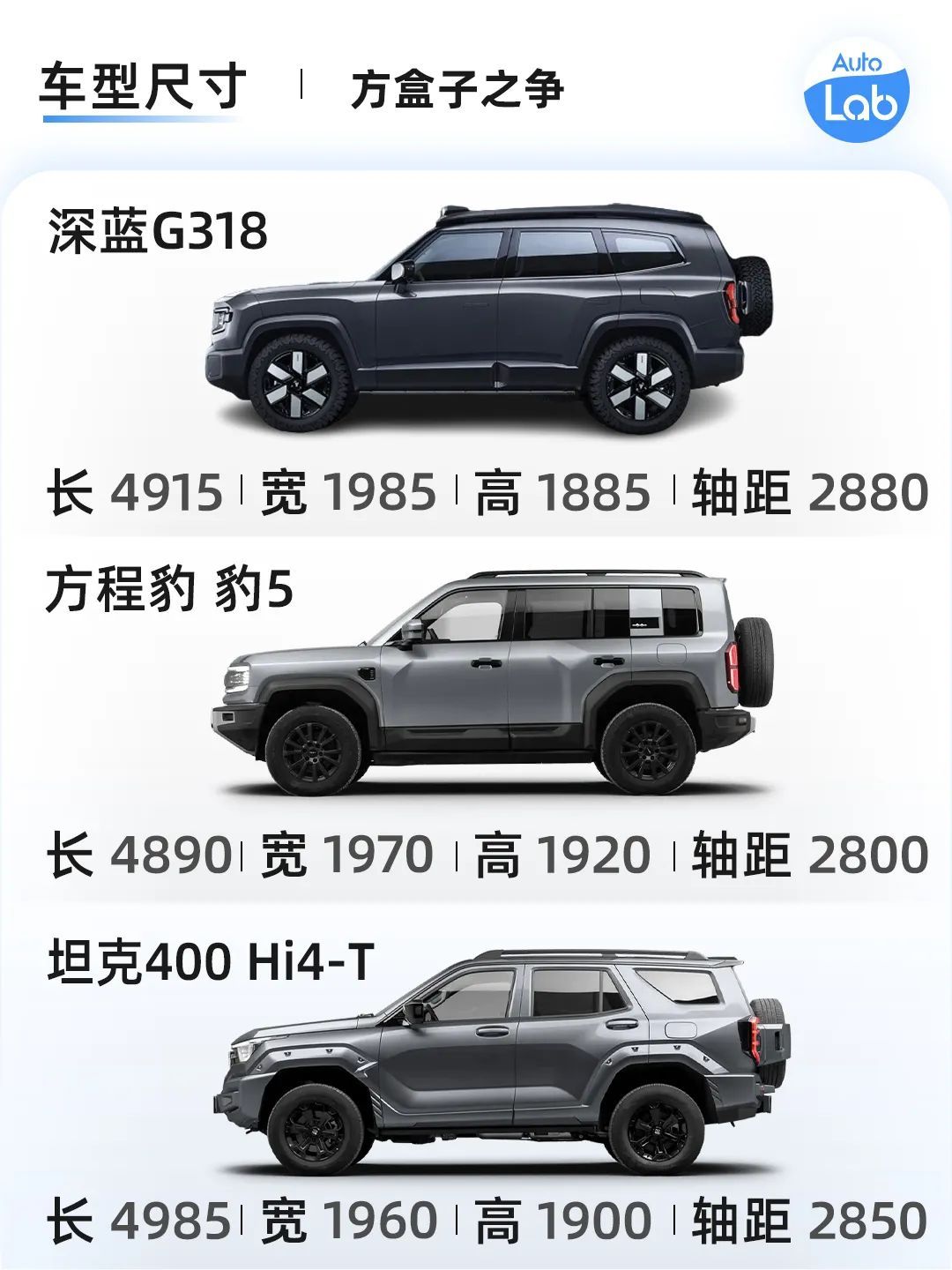 全面对标方程豹豹5，深蓝G318行吗