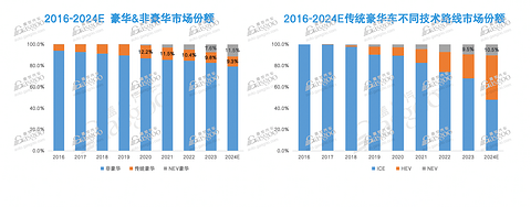 中国车企,另辟蹊径围攻“BBA”?