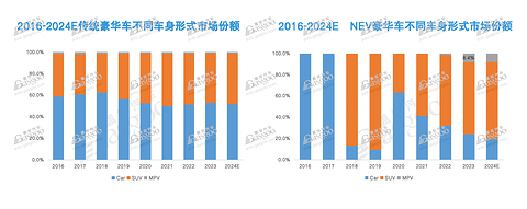 中国车企,另辟蹊径围攻“BBA”?