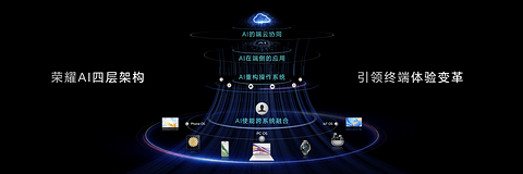 荣耀全新AI战略引领行业创新,荣耀Magic6系列旗舰新品发布
