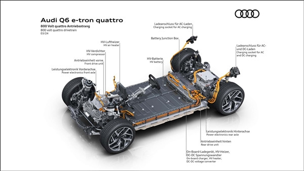 保時捷高端純電平臺打造！奧迪Q6 e-tron全球首發：必將國產