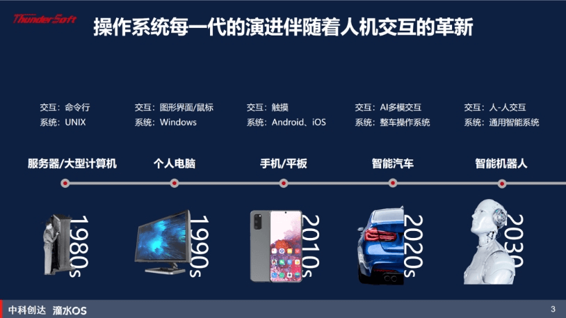 中科創達：共建滴水OS生態，助推汽車產業新變革