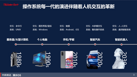 中科创达:共建滴水OS生态,助推汽车产业新变革