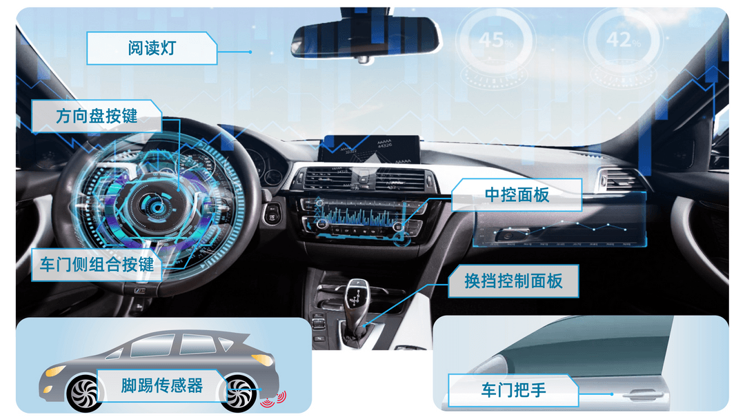 曦華科技推出首款電容觸控型32位車規(guī)級MCU