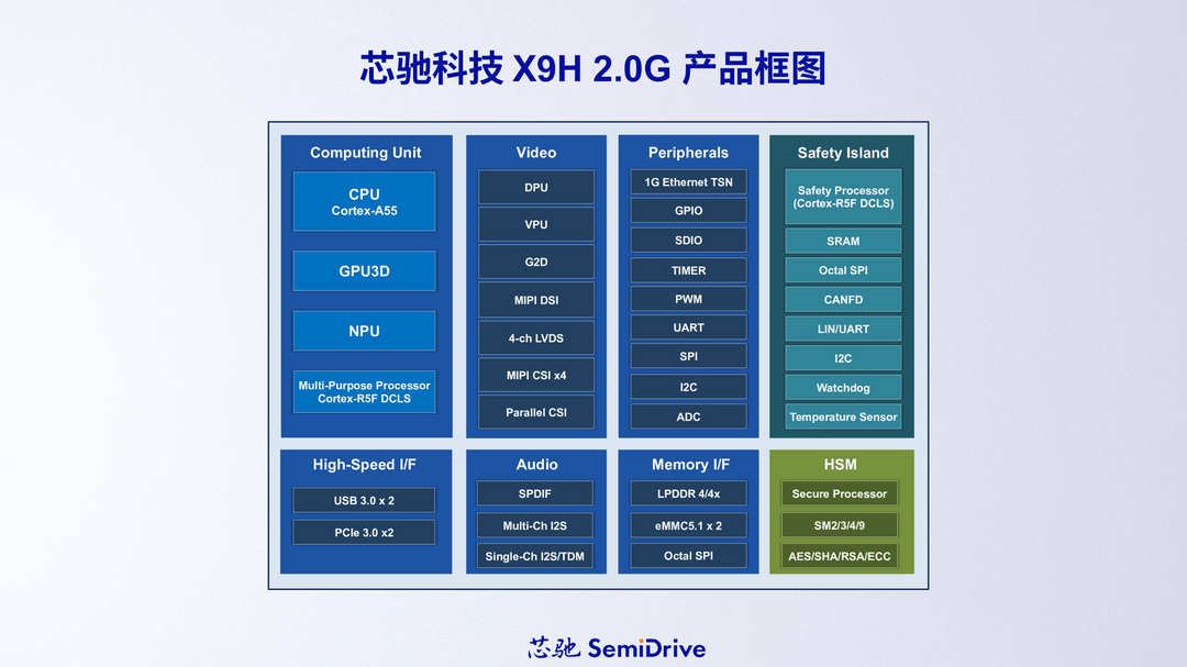 座舱芯片再升级，芯驰科技发布X9H 2.0G