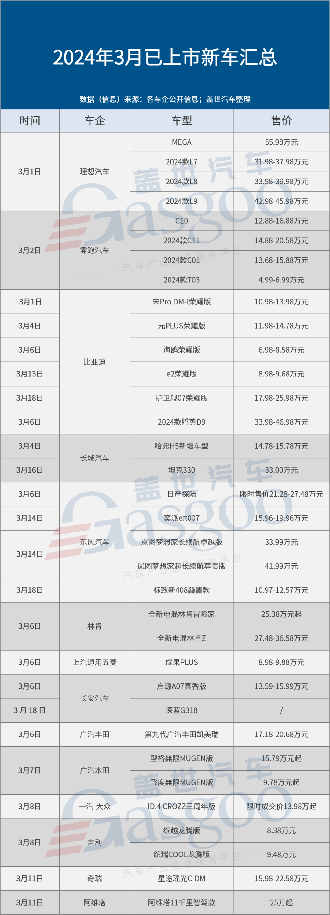 不懼價(jià)格戰(zhàn)：超30款新車扎堆搶灘3月