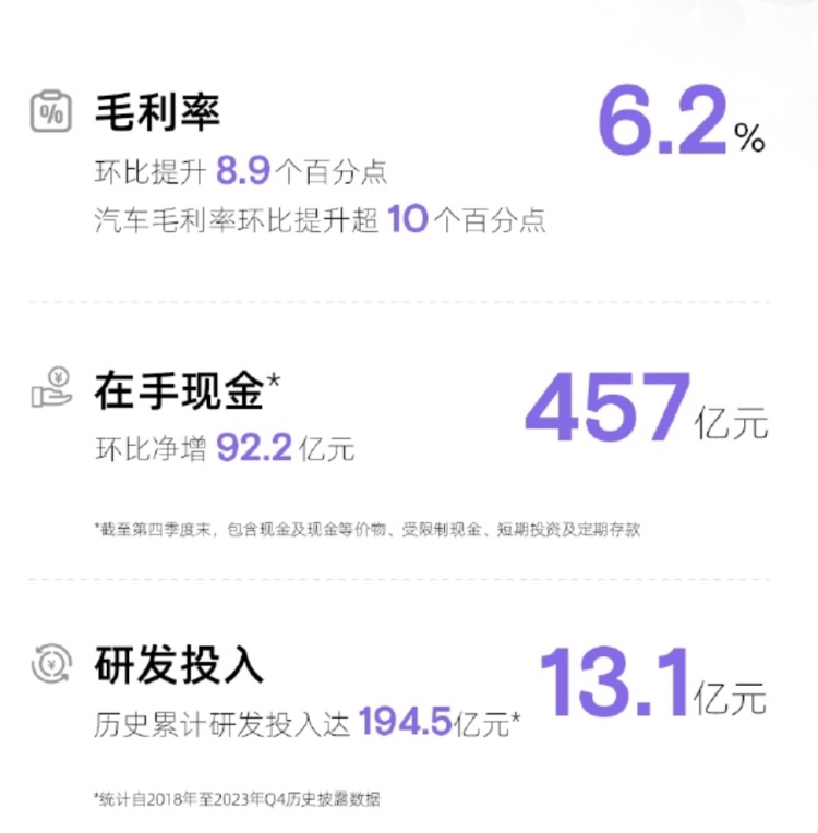 圖源：小鵬汽車(chē)