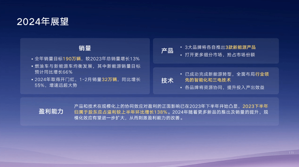 何時超越比亞迪？怎么打價格戰(zhàn)？吉利2023業(yè)績會披露多項規(guī)劃