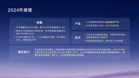 何时超越比亚迪?怎么打价格战?吉利2023业绩会披露多项规划