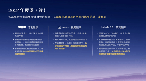 何时超越比亚迪？怎么打价格战？吉利2023业绩会披露多项规划