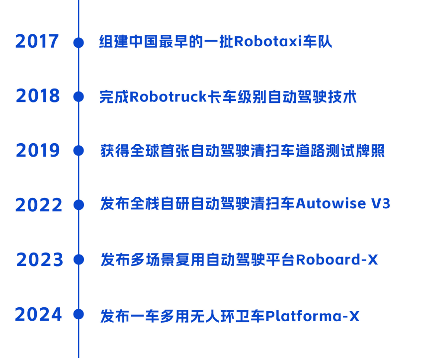 打造“1+X”商業(yè)模式，仙途智能解鎖無人駕駛“新質生產力”