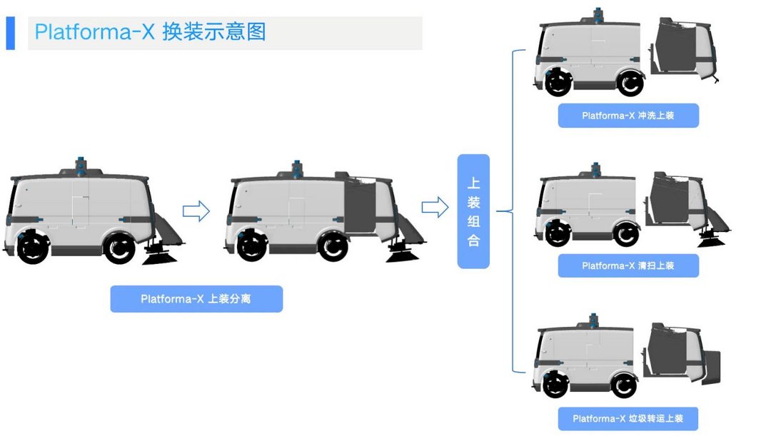 打造“1+X”商業(yè)模式，仙途智能解鎖無人駕駛“新質生產力”