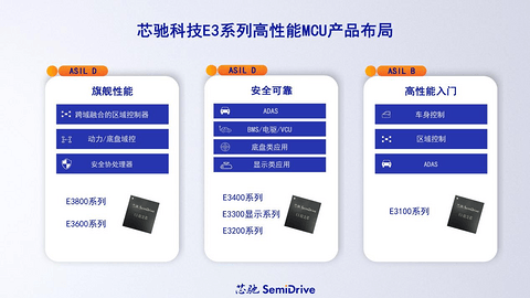 芯驰发布E3系列最新MCU产品，聚焦区域控制、智能驾驶等应用