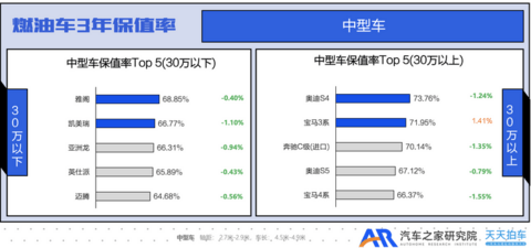 汽车之家