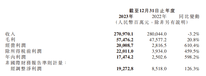 连续两年收入下滑，小米汽车重任在肩