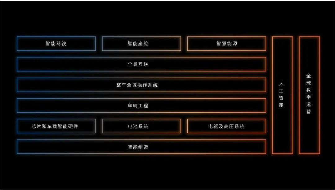 “整零關(guān)系”，究竟哪里變了？