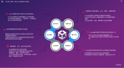 Unity：点燃创意之火，引领3D数字座舱新纪元