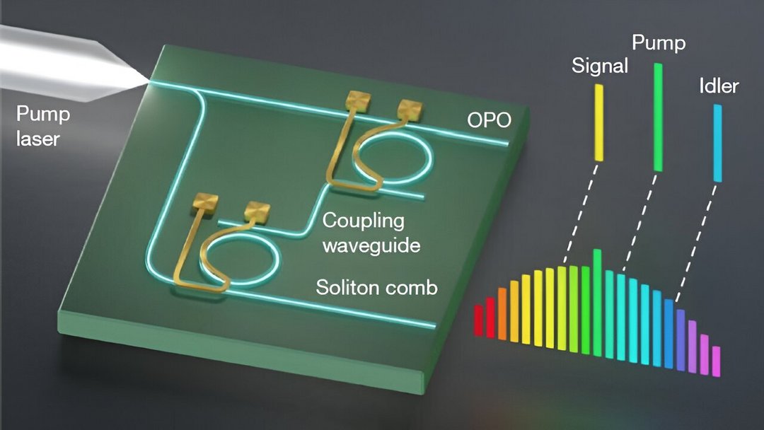 哥伦比亚大学构建出微型光子芯片 可提高自动驾驶汽车的微波信号精度