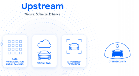 Upstream推出生成式AI功能 可高效修复网络安全风险