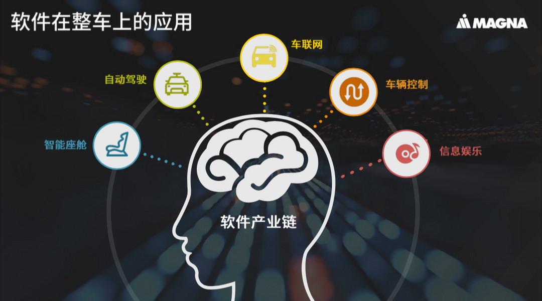 提升整車駕駛性能，軟件開始“大展拳腳”