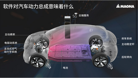 提升整车驾驶性能,软件开始“大展拳脚”