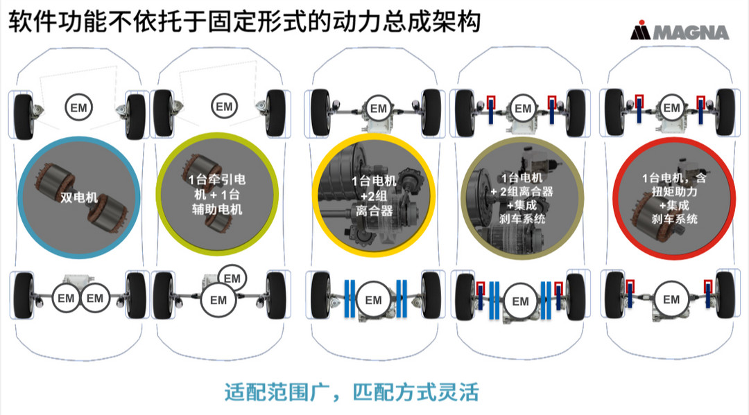 提升整車駕駛性能，軟件開始“大展拳腳”