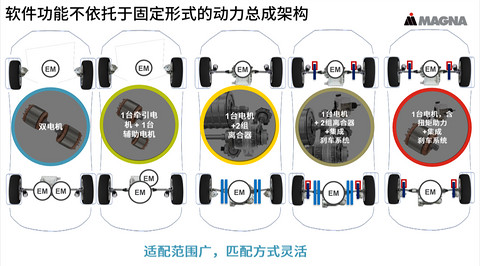 提升整车驾驶性能,软件开始“大展拳脚”