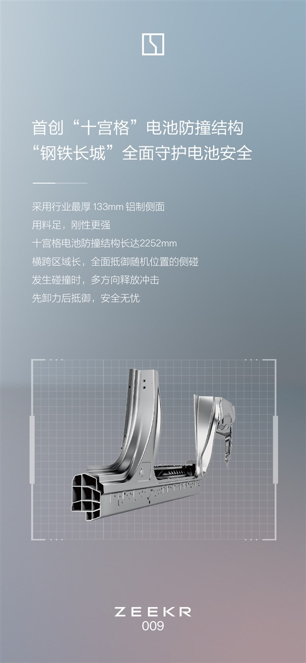 極氪009首創(chuàng)“十宮格”電池防撞結(jié)構(gòu) 側(cè)面可防60噸撞擊